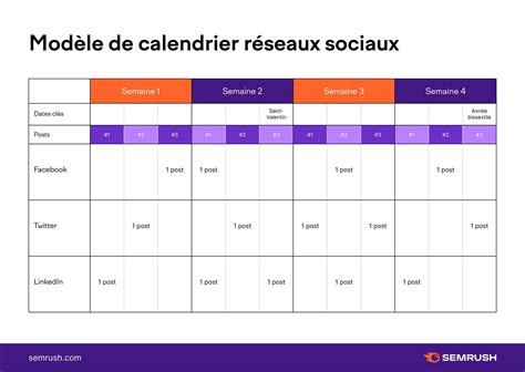 Mon planning éditorial: Templates de calendriers pour poster sur les réseaux sociaux selon les plateformes et vos clients, idéal pour les social media manager